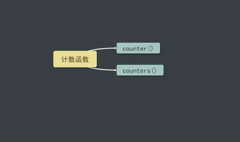 CSS 函数那些事（五）计数函数